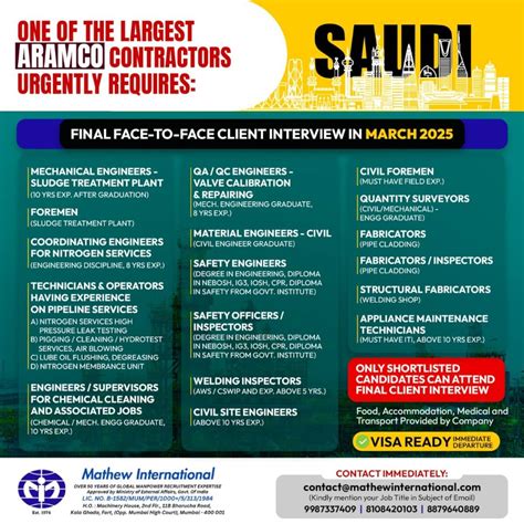 Job Vacancies as of March .